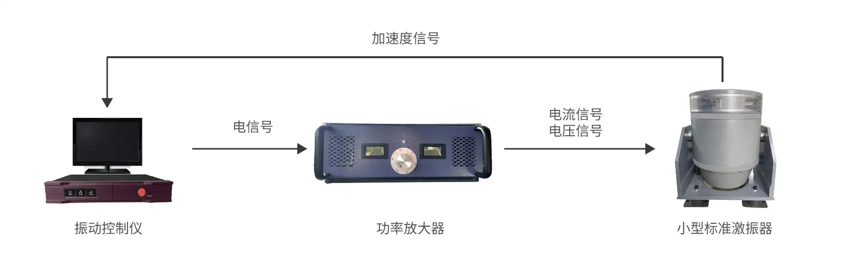 小型标准台工作原理图